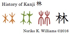 History of Kanji 林
