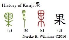 History of Kanji 果r