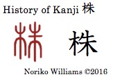 History of Kanji 株