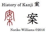 History of Kanji 案