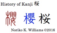 History of Kanji 桜