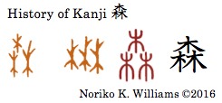 History of Kanji 森