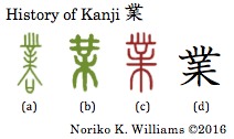 History of Kanji 業