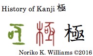 History of Kanji 極