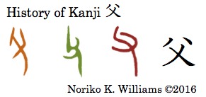 History of Kanji 父