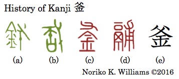 History of Kanji 釜