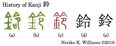 History of Kanji 鈴