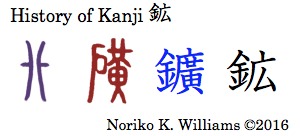 History of Kanji 鉱