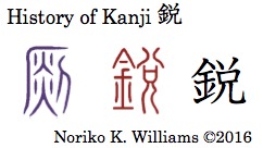 History of Kanji 鋭