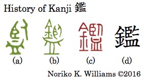 History of Kanji 鑑