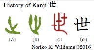 History of Kanji 世