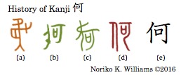HIstory of Kanji 何