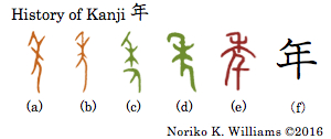 History of Kanji 年