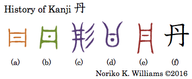 history-of-kanji-%e4%b8%b9
