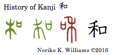 History of Kanji 和
