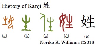 history-of-kanji-%e5%a7%93