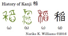 History of Kanji 稲