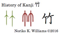 history-of-kanji-%e7%ab%b9