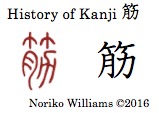 history-of-kanji-%e7%ad%8b