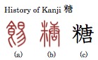 history-of-kanji-%e7%b3%96