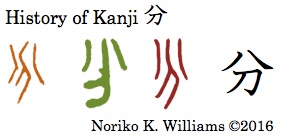 history-of-kanji-%e5%88%86