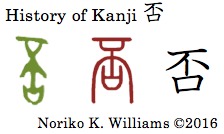 history-of-kanji-%e5%90%a6