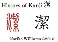 history-of-kanji-%e6%bd%94