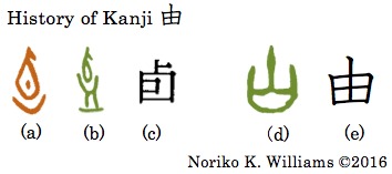 history-of-kanji-%e7%94%b1