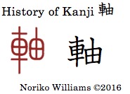 history-of-kanji-%e8%bb%b8