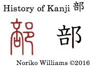 history-of-kanji-%e9%83%a8