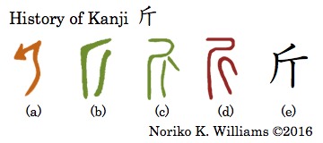 history-of-kanji-%e6%96%a4