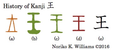history-of-kanji-%e7%8e%8b