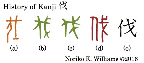 history-of-kanji-%e4%bc%90