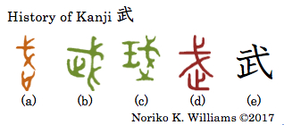 history-of-kanji-%e6%ad%a6