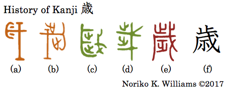 history-of-kanji-%e6%ad%b3