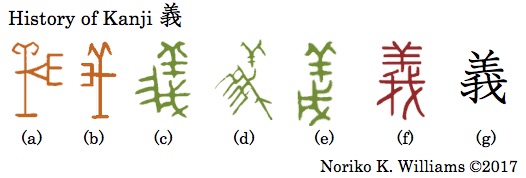 history-of-kanji-%e7%be%a9
