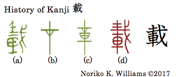 history-of-kanji-%e8%bc%89