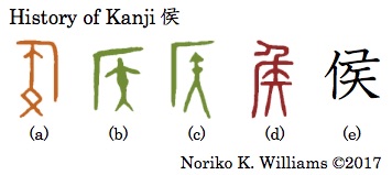history-of-kanji-%e4%be%af
