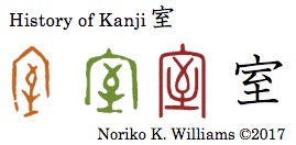 history-of-kanji-%e5%ae%a4