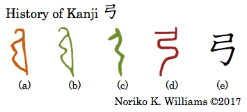history-of-kanji-%e5%bc%93