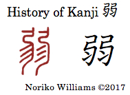 history-of-kanji-%e5%bc%b1