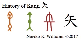 history-of-kanji-%e7%9f%a2