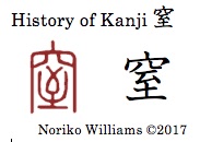 history-of-kanji-%e7%aa%92