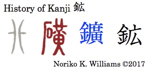 history-of-kanji-%e9%89%b1