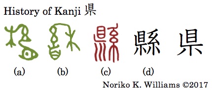 History of Kanji 県