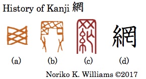 History of Kanji 網