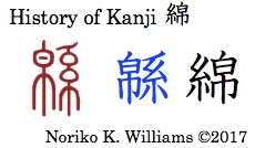 History of Kanji 綿r
