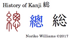 History of Kanji 総
