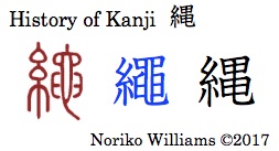 History of Kanji 縄