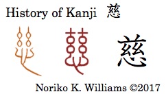 History of Kanji 慈